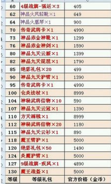 ��������־�ż�����ȼ��۸����