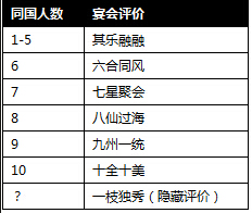 �����ӵ�