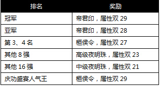 �����ӵ�