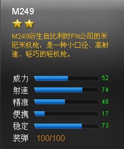 ���߾�ӢM249ǹе���Խ���