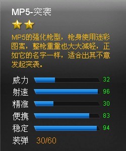 ���߾�ӢMP5-ͻϮǹе���Խ���