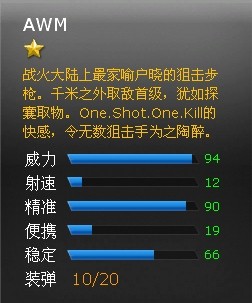 ���߾�ӢAWMǹе���Խ���