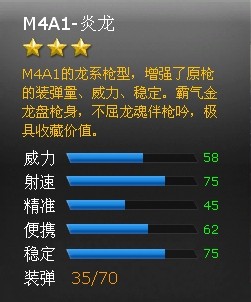 ���߾�ӢM4A1-����ǹе���Խ���