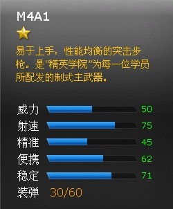 ���߾�ӢM4A1ǹе���Խ���