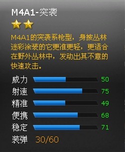 ���߾�ӢM4A1ͻϮǹе���Խ���