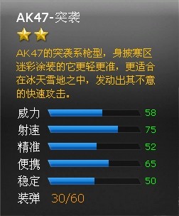 ���߾�ӢAK47-ͻϮǹе���Խ���