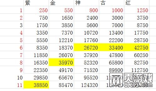 �󽫾��������ѵ����ݱ�