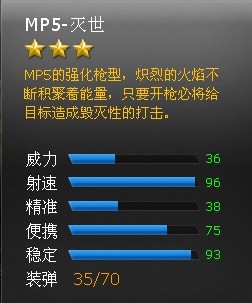 ���߾�ӢMP5-����ǹе���Խ���