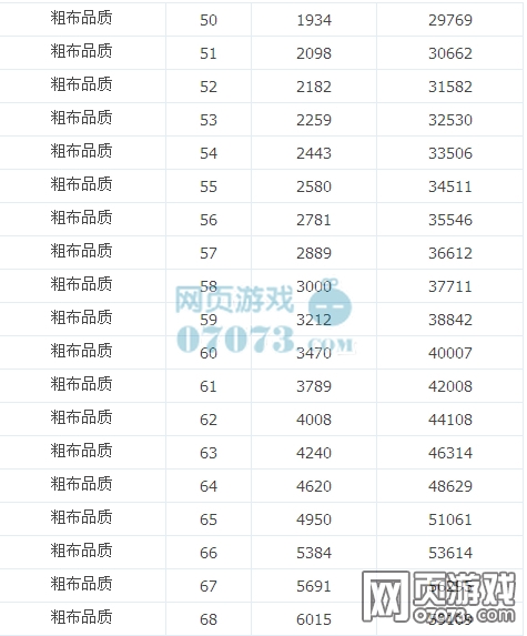 部落守卫战装备强化数据
