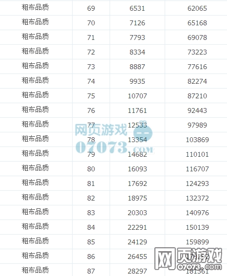 部落守卫战装备强化数据