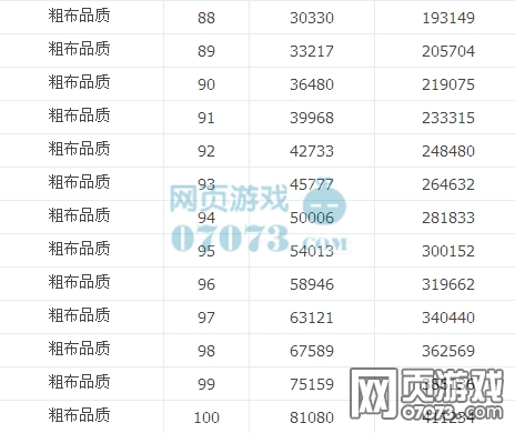 部落守卫战装备强化数据