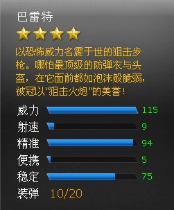 火线精英巴雷特枪械属性介绍