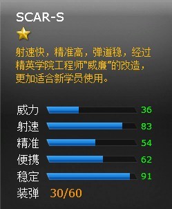 ���߾�ӢSCAR-Sǹе���Խ���