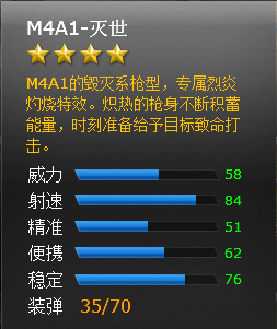 ���߾�ӢM4A1-����ǹе���Խ���