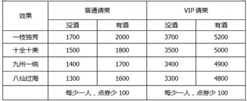 �����ӵ�