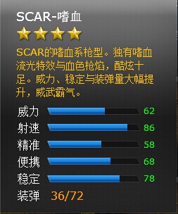 ���߾�ӢSCAR-��Ѫǹе���Խ���