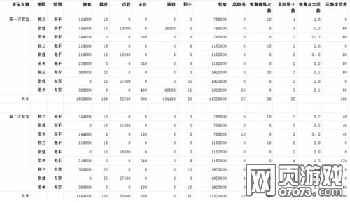 �����ӵ�