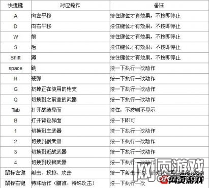 火线精英基本操作解析 新手快来看看