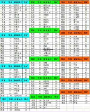 �����ӵ�