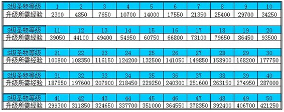 �ֻ�����S��ʥ���������辭���