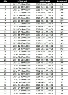 �����ӵ�