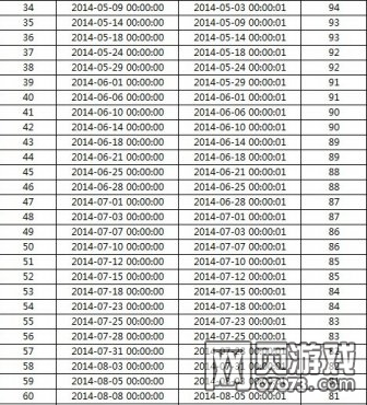 �����ӵ�