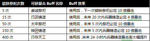 �����ӵ��ֻ���