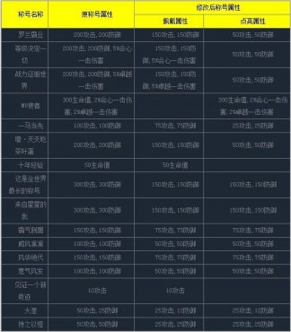 ����ʹ֮���ƺ�����������