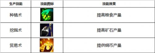 ���������ֻ�����Ժ���ܹ���