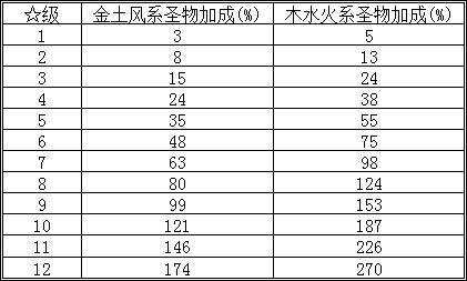 �ֻ�����ʥ���������ݻ���