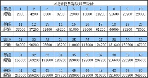 �ֻ�����ʥ���������ݻ���