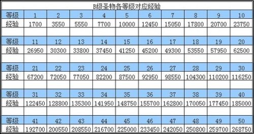 �ֻ�����ʥ���������ݻ���