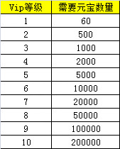 ���������ֻ���VIP�ȼ�ͼ��