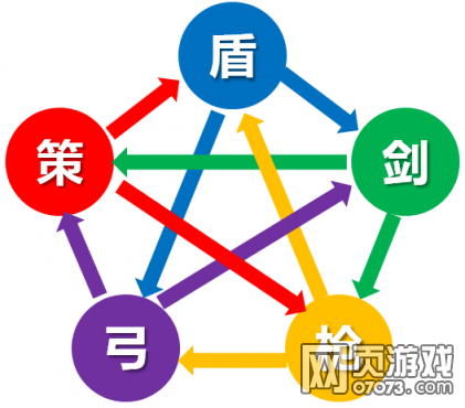 �����������α������ͼ