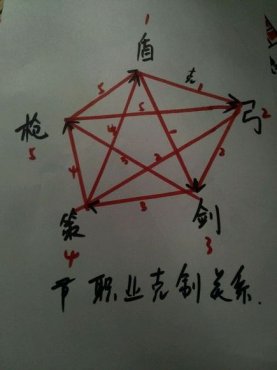 ������������ְҵ���ԭ������ֻ��