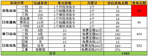 �����ӵ�