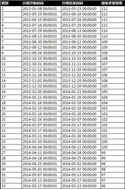 �����ӵ�