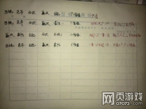 �����������γȽ�����Ч�������д