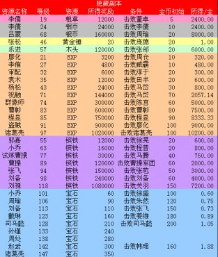 �����ӵ�