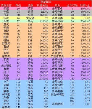 �����ӵ�