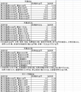 �����ӵ�