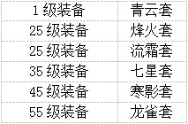 快打江湖锻造系统