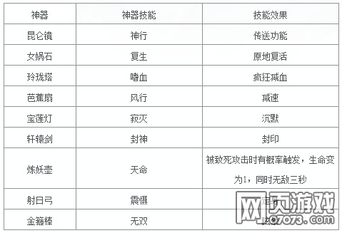 ��ħ֮������ϵͳ����