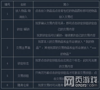 ����ʹ֮�����׹���