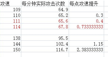 ����ʹ֮�����ٽڵ��Ƿ����