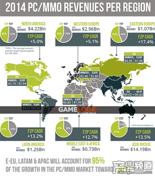 2014年全球PC游戏市场规模244亿美元
