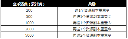 �����ӵ�