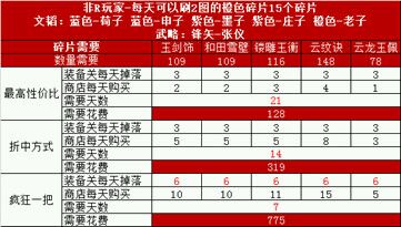 �����������ξ�ʦ���õ�25�����