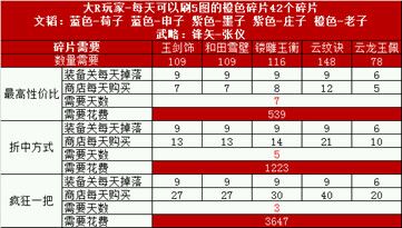 �����������ξ�ʦ���õ�25�����