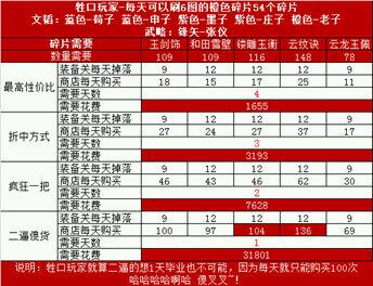 �����������ξ�ʦ���õ�25�����